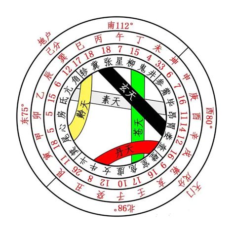 五天五地|五方上帝